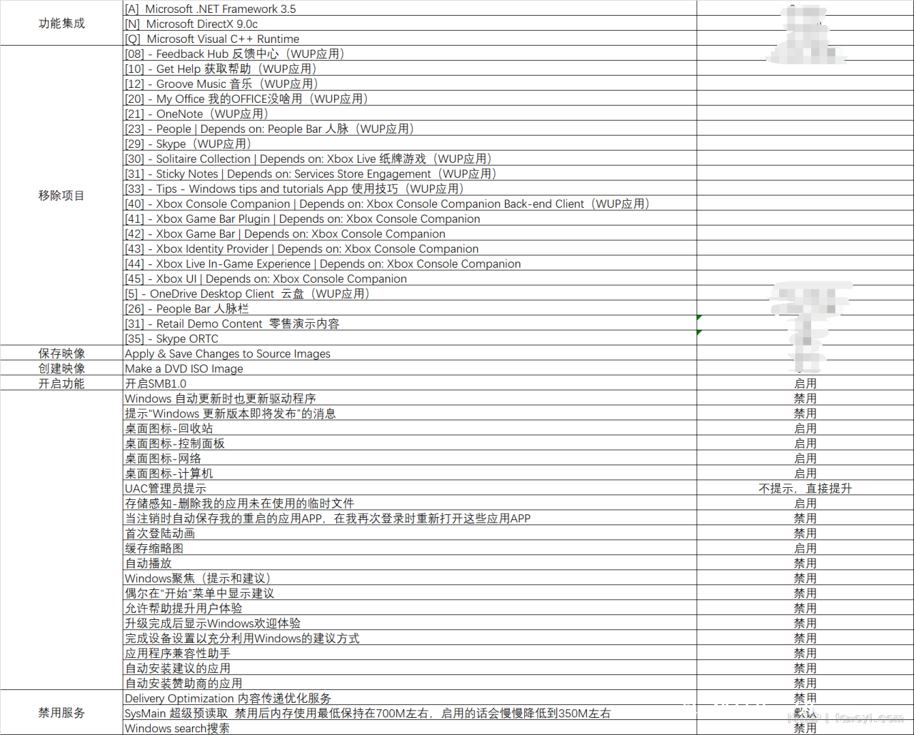 【原版精简】Win10Pro_x64_21H2_1288_220516 By:浪里个浪