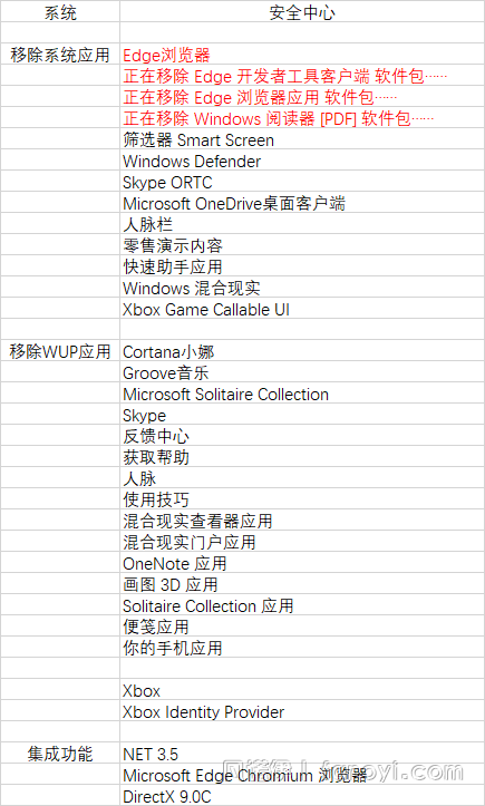 母盘分享｜win10_PRO_x64_2004.264原版精简v2 By：浪里个浪