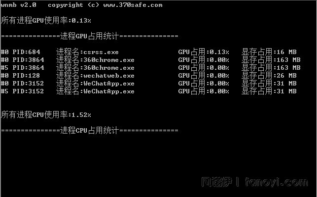 GPU资源占用查看工具 By:2250117806